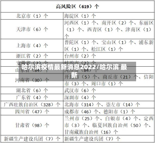 哈尔滨疫情最新消息2022/哈尔滨 最新-第3张图片