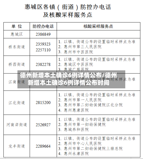 德州新增本土确诊6例详情公布/德州新增本土确诊6例详情公布时间-第2张图片