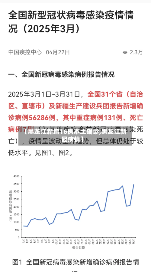 【黑龙江新增16例本土确诊,黑龙江新冠病情】-第2张图片