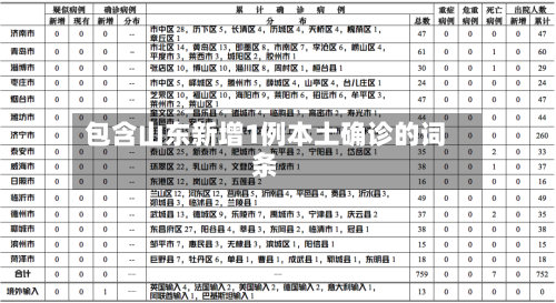 包含山东新增1例本土确诊的词条-第2张图片