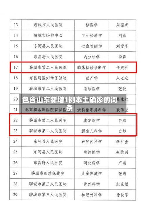 包含山东新增1例本土确诊的词条-第3张图片