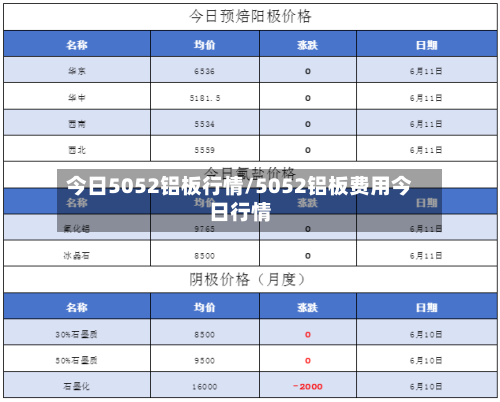 今日5052铝板行情/5052铝板费用今日行情-第2张图片