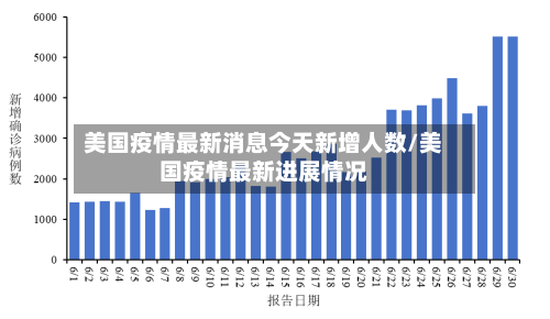 美国疫情最新消息今天新增人数/美国疫情最新进展情况-第2张图片