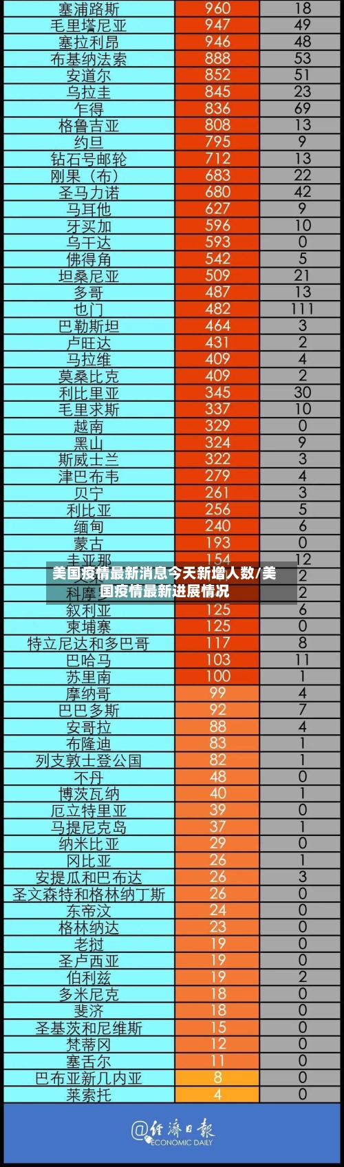 美国疫情最新消息今天新增人数/美国疫情最新进展情况
