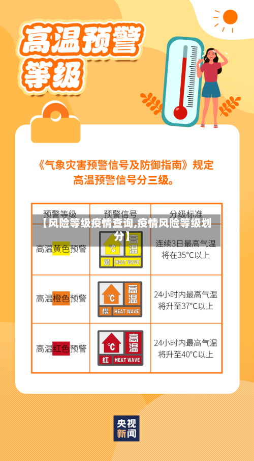 【风险等级疫情查询,疫情风险等级划分】
