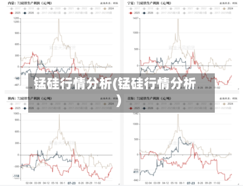 锰硅行情分析(锰硅行情分析)