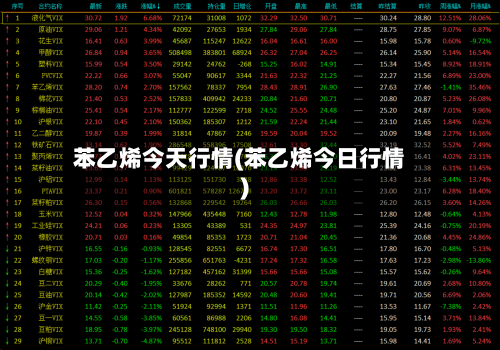 苯乙烯今天行情(苯乙烯今日行情)-第2张图片