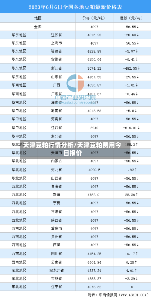 天津豆粕行情分析/天津豆粕费用今日报价-第3张图片