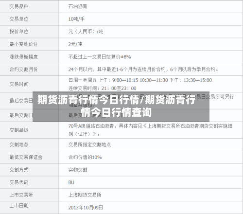 期货沥青行情今日行情/期货沥青行情今日行情查询-第2张图片
