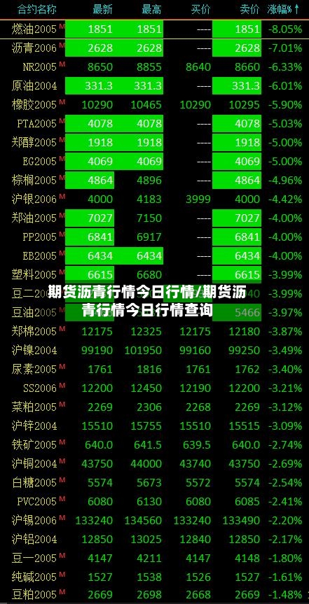 期货沥青行情今日行情/期货沥青行情今日行情查询
