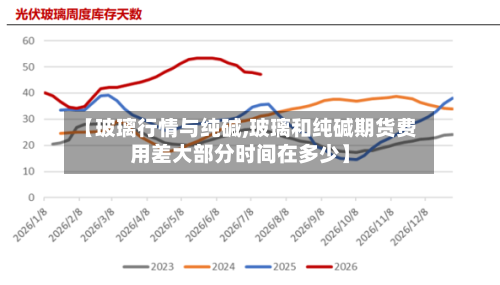 【玻璃行情与纯碱,玻璃和纯碱期货费用差大部分时间在多少】