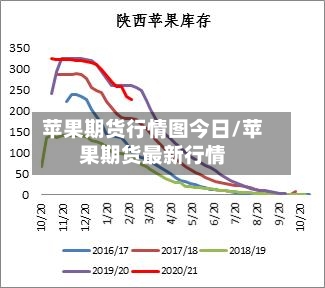 苹果期货行情图今日/苹果期货最新行情-第3张图片