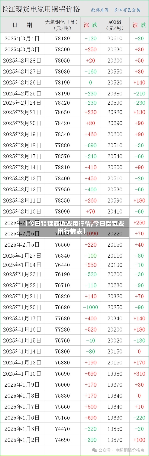 【今日铝锭最近费用行情,今日铝锭费用行情表】-第3张图片