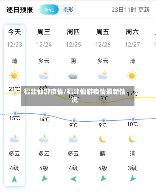 福建仙游疫情/福建仙游疫情最新情况-第2张图片