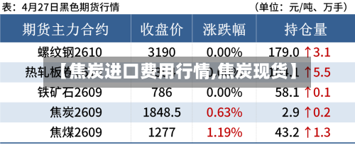 【焦炭进口费用行情,焦炭现货】