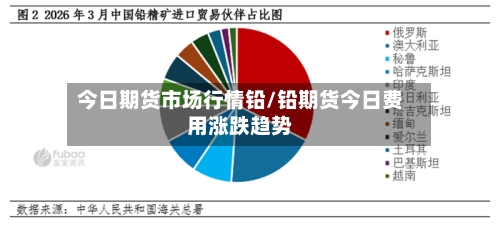 今日期货市场行情铅/铅期货今日费用涨跌趋势-第2张图片
