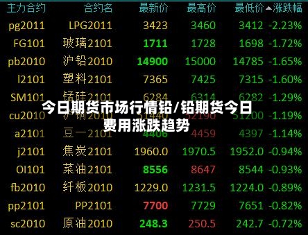 今日期货市场行情铅/铅期货今日费用涨跌趋势