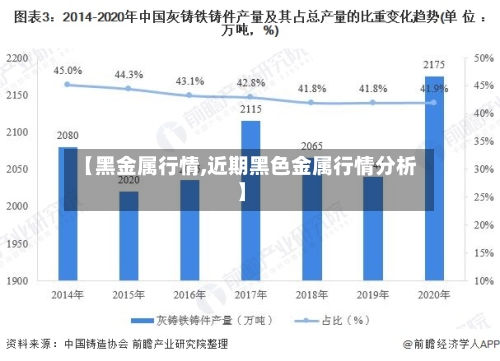 【黑金属行情,近期黑色金属行情分析】