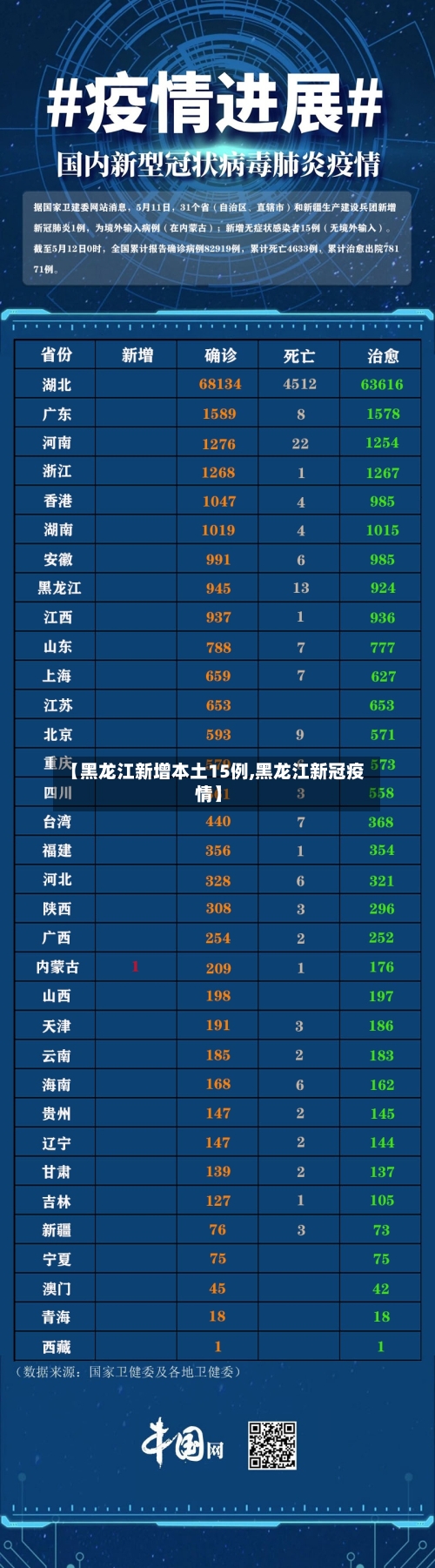 【黑龙江新增本土15例,黑龙江新冠疫情】-第1张图片