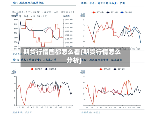 期货行情图都怎么看(期货行情怎么分析)-第2张图片