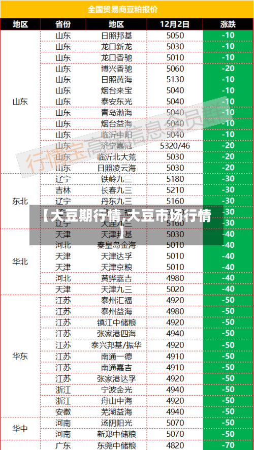 【大豆期行情,大豆市场行情】-第2张图片