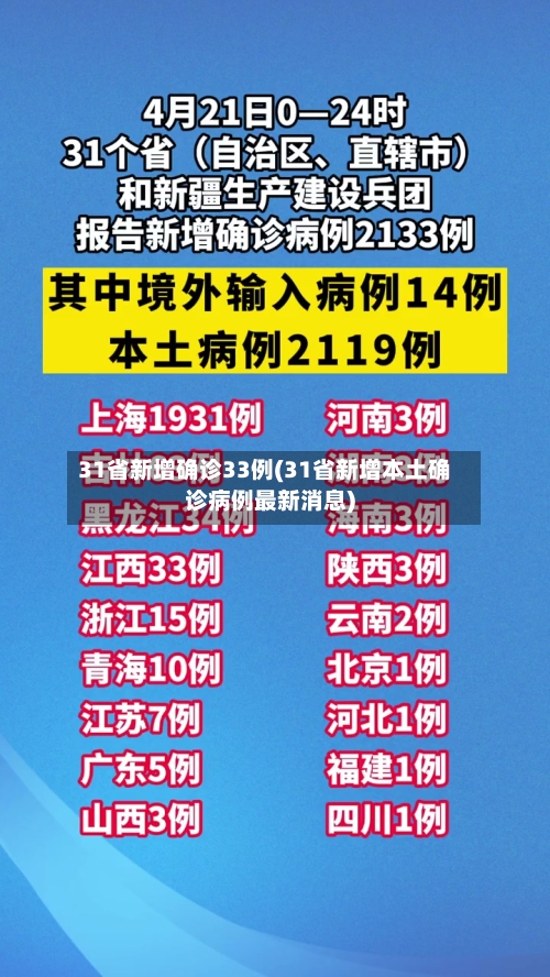 31省新增确诊33例(31省新增本土确诊病例最新消息)