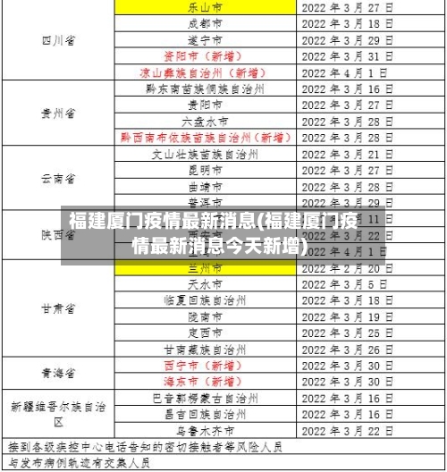 福建厦门疫情最新消息(福建厦门疫情最新消息今天新增)