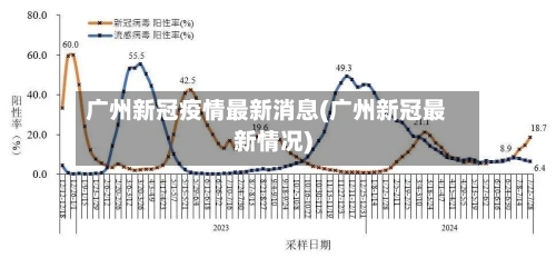 广州新冠疫情最新消息(广州新冠最新情况)