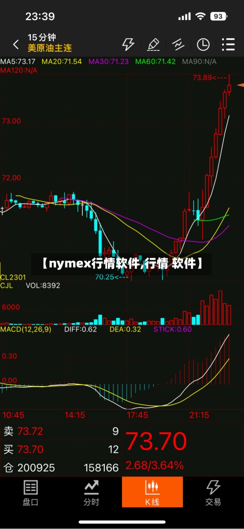 【nymex行情软件,行情 软件】