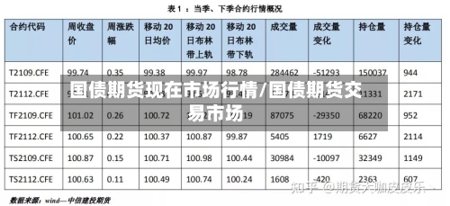 国债期货现在市场行情/国债期货交易市场-第2张图片