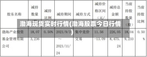 渤海现货实时行情(渤海股票今日行情)