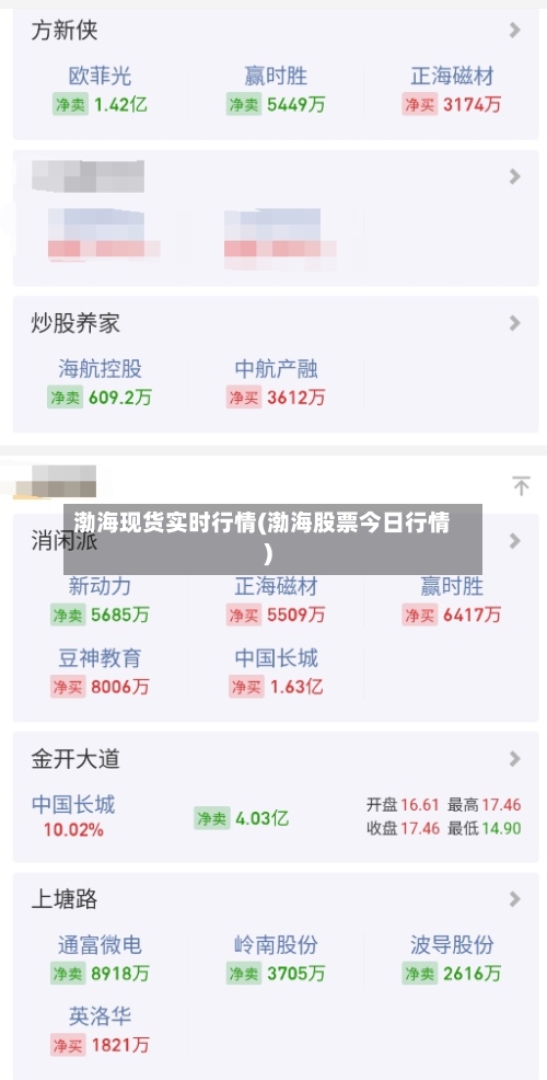 渤海现货实时行情(渤海股票今日行情)-第2张图片