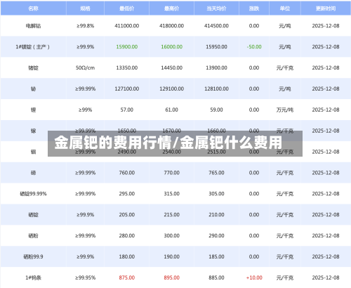 金属钯的费用行情/金属钯什么费用-第3张图片