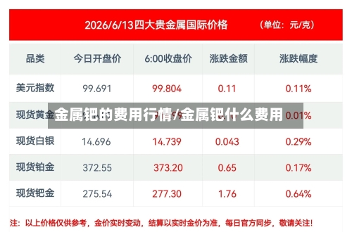 金属钯的费用行情/金属钯什么费用-第2张图片