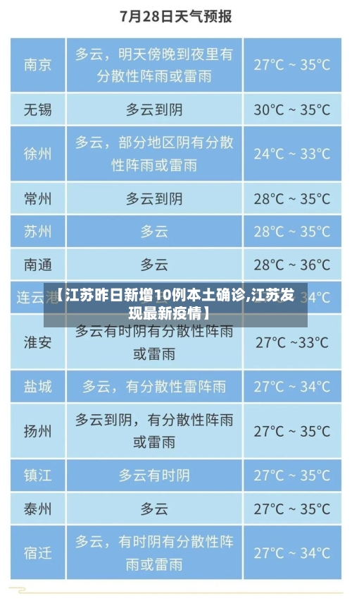 【江苏昨日新增10例本土确诊,江苏发现最新疫情】