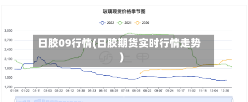 日胶09行情(日胶期货实时行情走势)