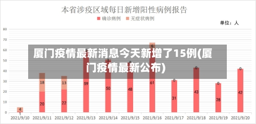 厦门疫情最新消息今天新增了15例(厦门疫情最新公布)