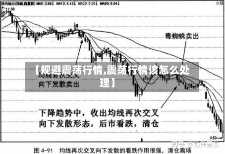 【规避震荡行情,震荡行情该怎么处理】
