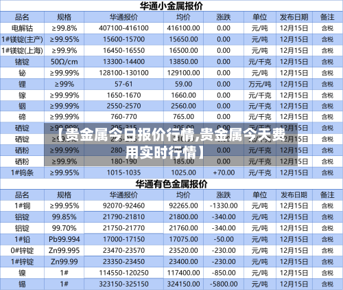 【贵金属今日报价行情,贵金属今天费用实时行情】