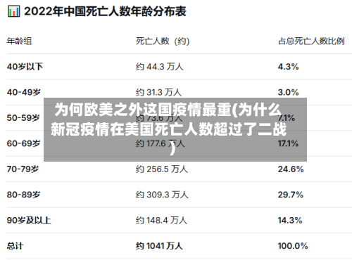 为何欧美之外这国疫情最重(为什么新冠疫情在美国死亡人数超过了二战)-第2张图片