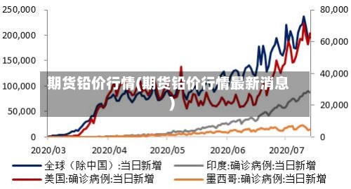 期货铅价行情(期货铅价行情最新消息)