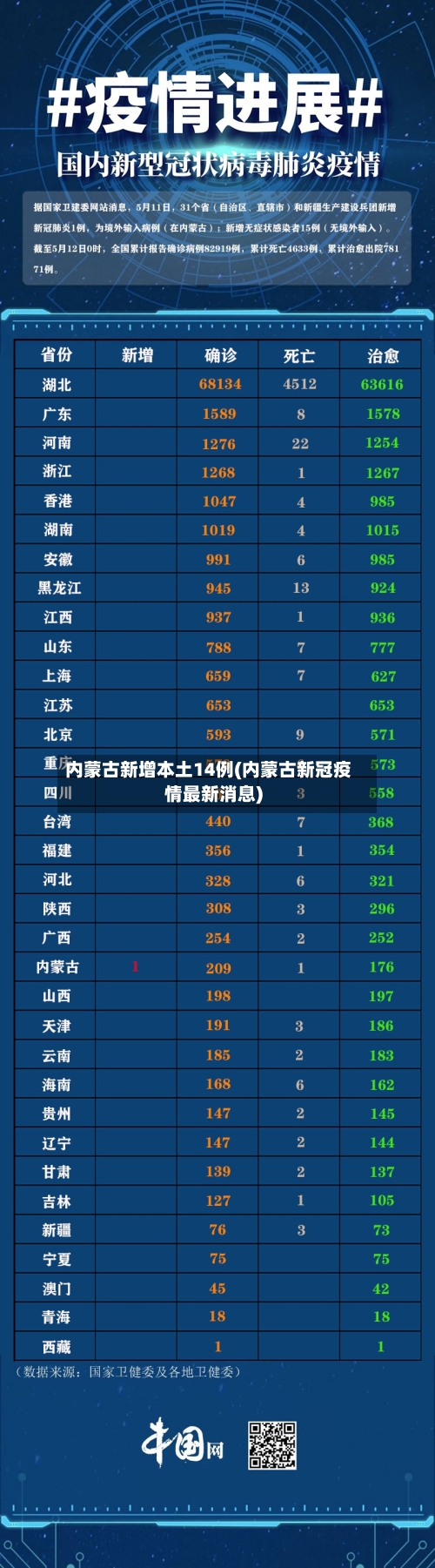 内蒙古新增本土14例(内蒙古新冠疫情最新消息)-第1张图片