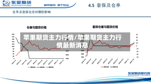 苹果期货主力行情/苹果期货主力行情最新消息-第1张图片