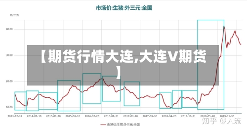 【期货行情大连,大连V期货】-第2张图片