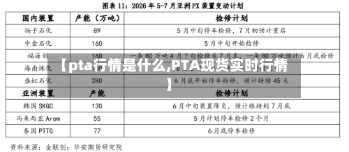 【pta行情是什么,PTA现货实时行情】-第1张图片