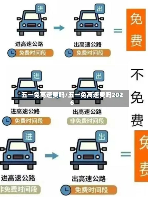 五一免高速费吗/五一免高速费吗2026-第2张图片