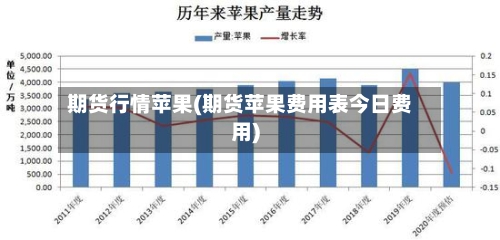 期货行情苹果(期货苹果费用表今日费用)-第1张图片