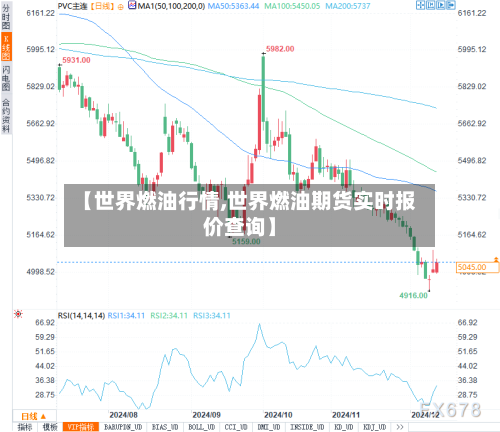 【世界燃油行情,世界燃油期货实时报价查询】-第1张图片