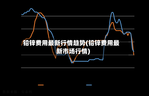 铅锌费用最新行情趋势(铅锌费用最新市场行情)-第1张图片
