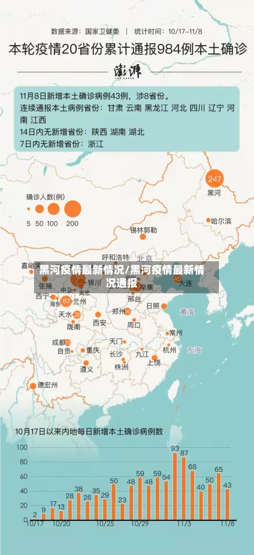 黑河疫情最新情况/黑河疫情最新情况通报-第1张图片